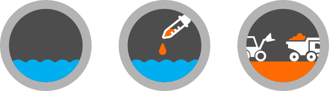 Processo MetaFLO