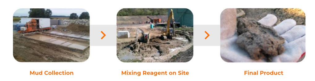 MetaFLO reagent directional drilling liquid waste solidification Steps - EN