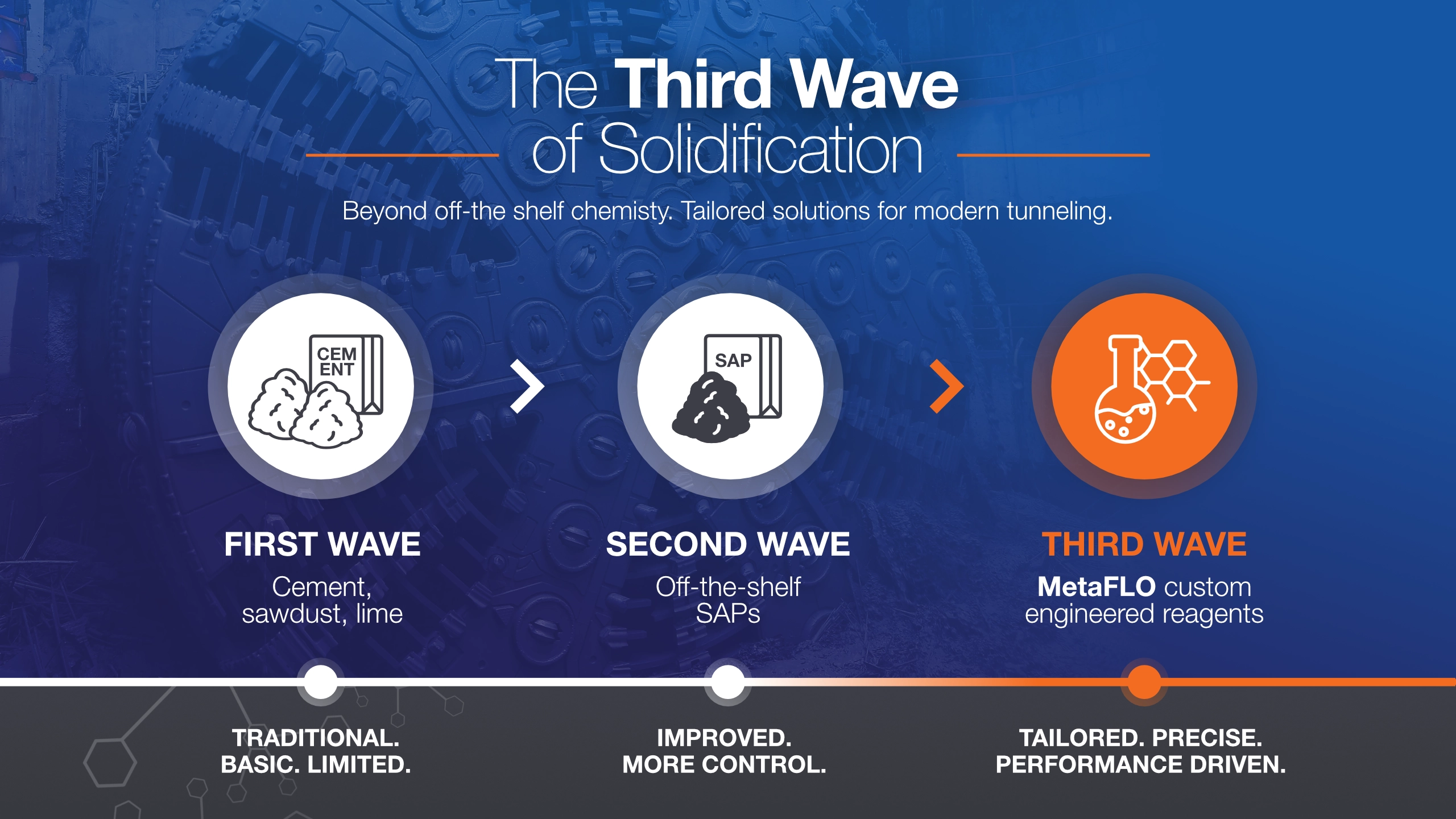 Web Post - Third Wave - May 2026