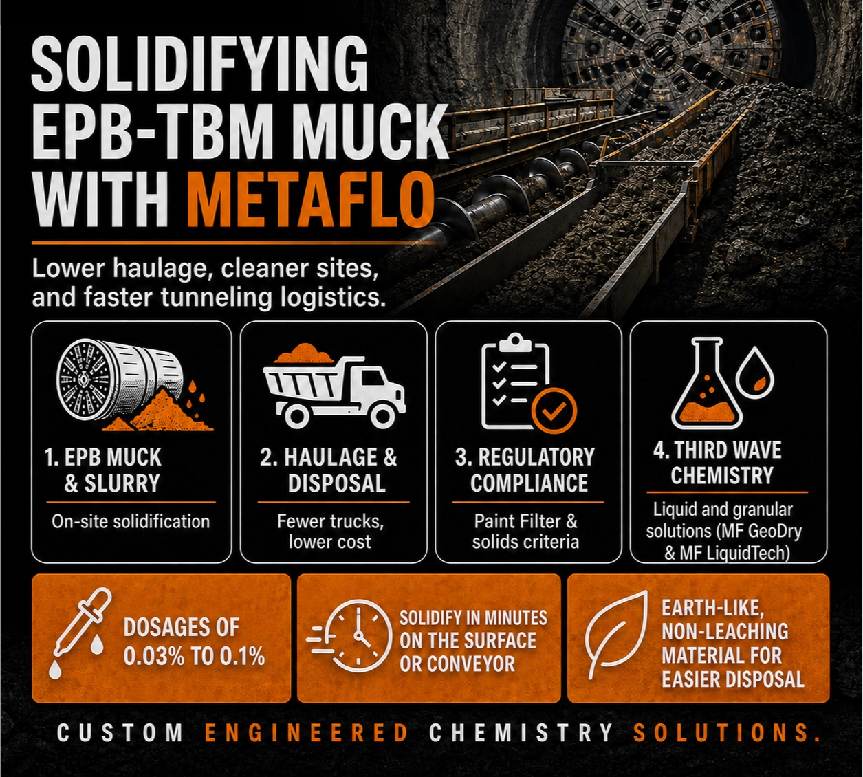 EPB TBM
