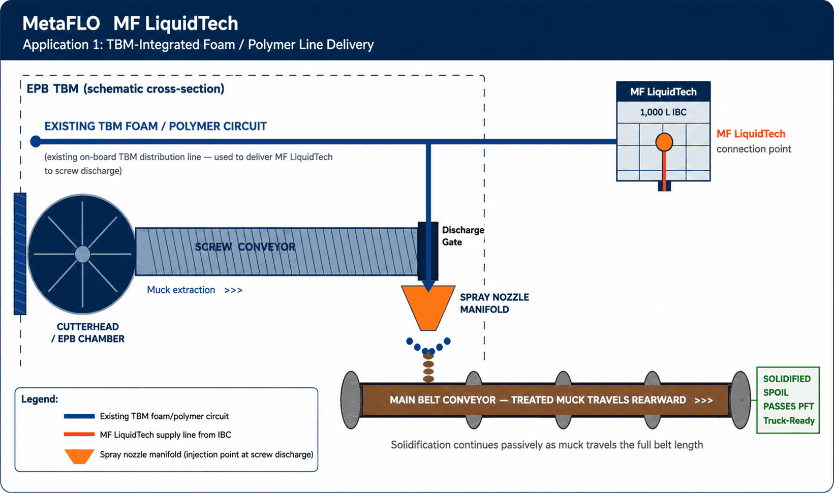 How to apply MF LiquidTech - pic 1