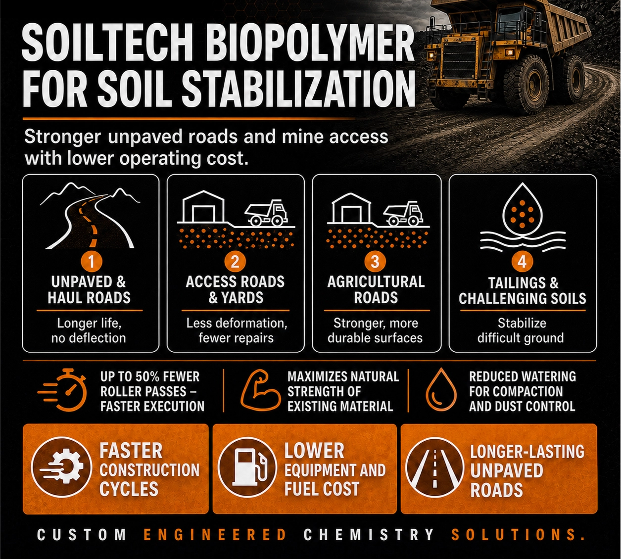Soiltech
